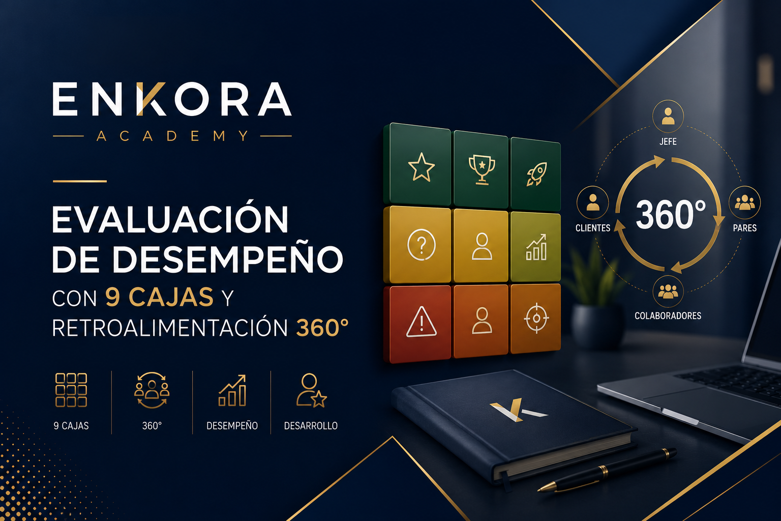 Evaluación de Desempeño con 9 Cajas y Retroalimentación 360°