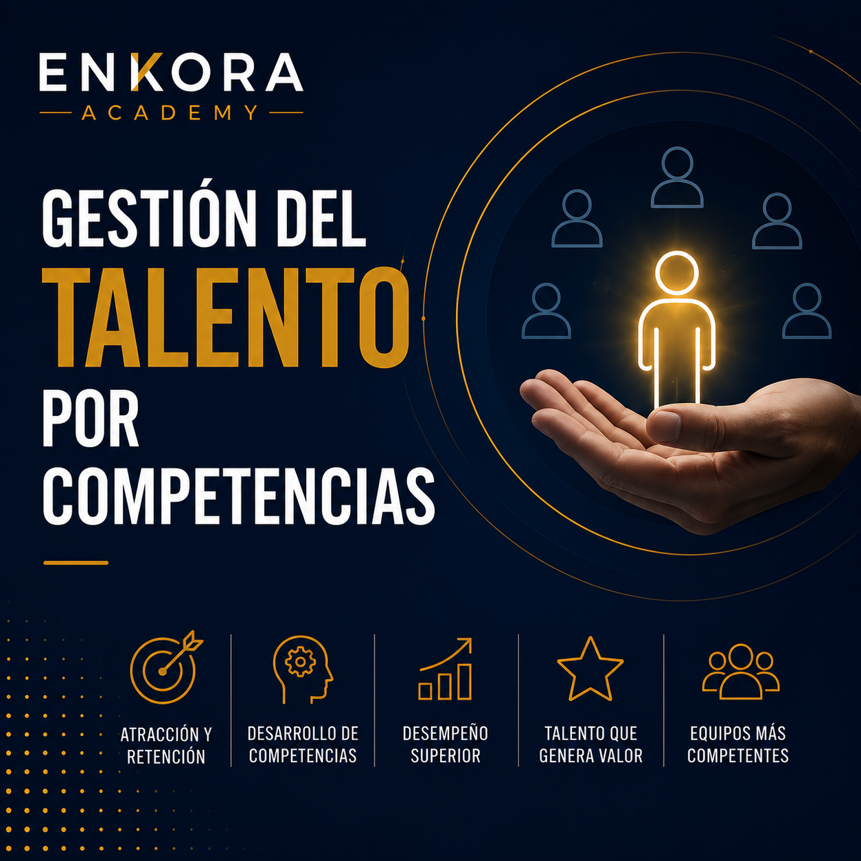 Gestión del Talento por Competencias
