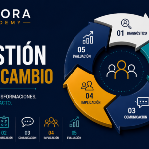 Gestión del Cambio Organizacional