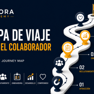 Mapa de viaje para el Colaborador – Employee Journey Map