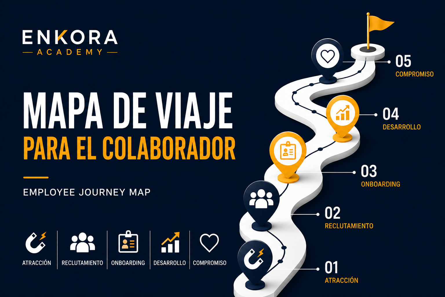 Mapa de viaje para el Colaborador – Employee Journey Map